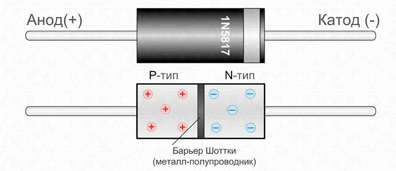 диод шоттки характеристики